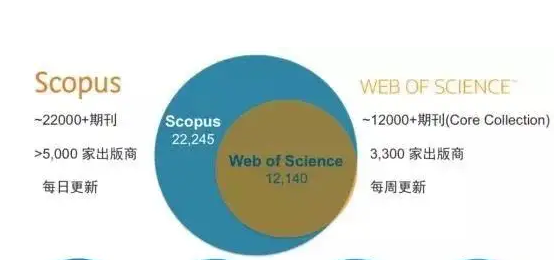 scopus(sh)(j)