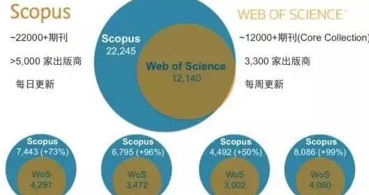 scopus(sh)(j)