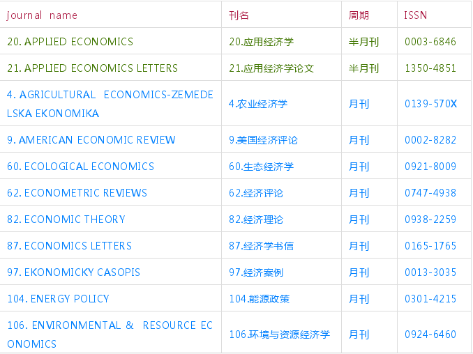 ssci