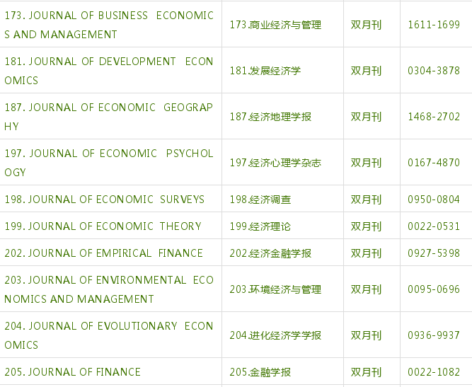 ssci